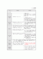 2002년 국민기초생활보장제도 안내 32페이지