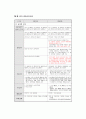 2002년 국민기초생활보장제도 안내 33페이지