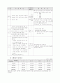 국민연금 급여관리 6페이지