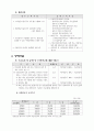 국민연금 급여관리 7페이지