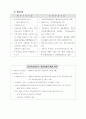 국민연금 급여관리 9페이지