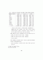 2001년 최저생계비 및 활용방안에 관한 공청회 46페이지