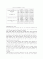 사업계획서 (예식산업) 3페이지