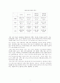 사업계획서 (예식산업) 5페이지