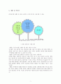 사업계획서 (예식산업) 6페이지