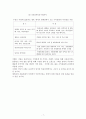 사업계획서 (예식산업) 7페이지