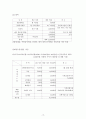 사업계획서 (예식산업) 10페이지