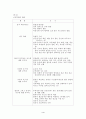 아동학대와 유가에 관한 개요 4페이지