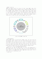ERP/SCM 시장보고서 4페이지