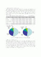 ERP/SCM 시장보고서 28페이지