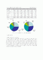 ERP/SCM 시장보고서 29페이지
