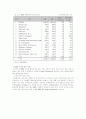ERP/SCM 시장보고서 30페이지