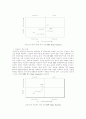 ERP/SCM 시장보고서 31페이지