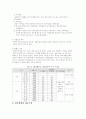 사업계획서(프랜차이즈=체인점) 5페이지
