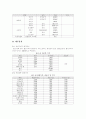 사업계획서(프랜차이즈=체인점) 7페이지