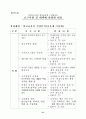 교육 현안.. 33페이지