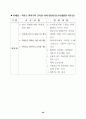 교육 현안.. 40페이지