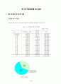2001년도 아동학대현황 보고서 15페이지