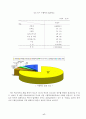 2001년도 아동학대현황 보고서 28페이지