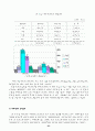 2001년도 아동학대현황 보고서 33페이지