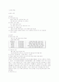 실학의 발달 1페이지