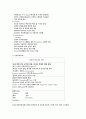 옵션과 경매... 6페이지