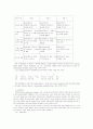 사회복지실천 [사회복지]  2페이지
