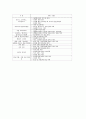 사회복지실천 [사회복지]  11페이지