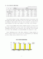 제왕절개 분만실태 7페이지