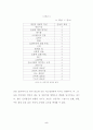 인간공학 실험에 관하여 5페이지