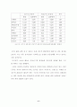 인간공학 실험에 관하여 6페이지