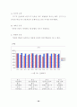 인간공학 실험에 관하여 40페이지