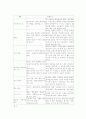 [독후감/서평/요약] 난장이가 쏘아올린 작은 공 [사회과학] 3페이지