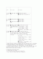 2002월드컵 대비 숙박수급 분석 및 중저가 숙박시설의 효율적인 운영방안 2페이지