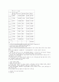 2002월드컵 대비 숙박수급 분석 및 중저가 숙박시설의 효율적인 운영방안 3페이지