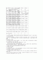 2002월드컵 대비 숙박수급 분석 및 중저가 숙박시설의 효율적인 운영방안 4페이지