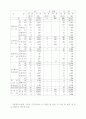 21세기와 한국사회복지의 발전방향 9페이지