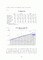 경기순환에 대한 고용의 반응과 최근의 고용회복 10페이지