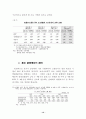 경기순환에 대한 고용의 반응과 최근의 고용회복 12페이지
