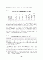 경기순환에 대한 고용의 반응과 최근의 고용회복 15페이지