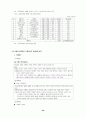 프랜차이즈 시스템의 문제점과 개선방안 20페이지