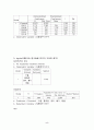 상관관계와 회귀분석 5페이지