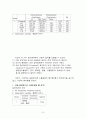 상관관계와 회귀분석 7페이지