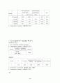 상관관계와 회귀분석 9페이지