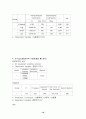 상관관계와 회귀분석 10페이지