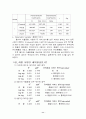 상관관계와 회귀분석 11페이지