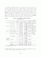 우리나라 리츠 (REITs) 리츠제도의 현황과 전망 14페이지