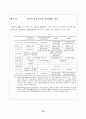 우리나라 리츠 (REITs) 리츠제도의 현황과 전망 20페이지