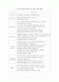 사외이사제도 개산 방안 7페이지