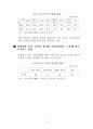 사외이사제도 개산 방안 9페이지